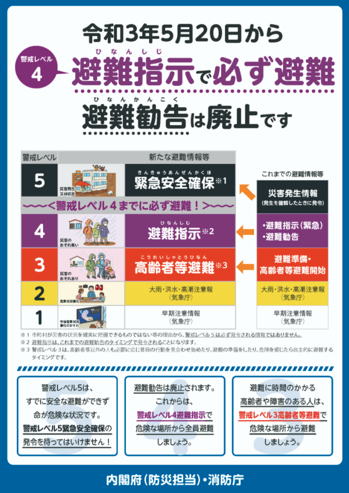 「避難勧告」と「避難指示(緊急)」は「避難指示」に一本化されます。
